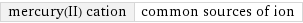 mercury(II) cation | common sources of ion