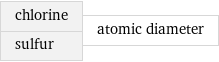 chlorine sulfur | atomic diameter
