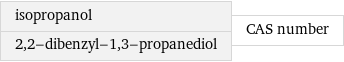 isopropanol 2, 2-dibenzyl-1, 3-propanediol | CAS number