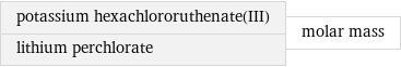 potassium hexachlororuthenate(III) lithium perchlorate | molar mass