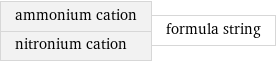 ammonium cation nitronium cation | formula string