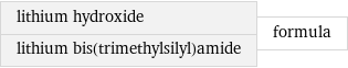 lithium hydroxide lithium bis(trimethylsilyl)amide | formula