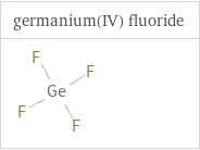 Structure diagrams