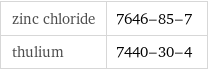 zinc chloride | 7646-85-7 thulium | 7440-30-4