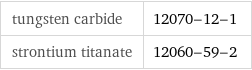 tungsten carbide | 12070-12-1 strontium titanate | 12060-59-2