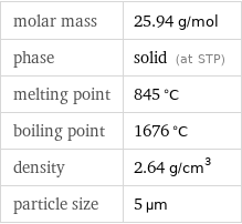 molar mass | 25.94 g/mol phase | solid (at STP) melting point | 845 °C boiling point | 1676 °C density | 2.64 g/cm^3 particle size | 5 µm