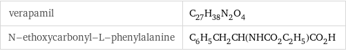verapamil | C_27H_38N_2O_4 N-ethoxycarbonyl-L-phenylalanine | C_6H_5CH_2CH(NHCO_2C_2H_5)CO_2H