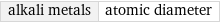 alkali metals | atomic diameter