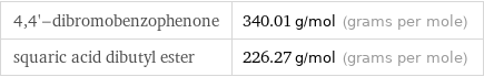 4, 4'-dibromobenzophenone | 340.01 g/mol (grams per mole) squaric acid dibutyl ester | 226.27 g/mol (grams per mole)