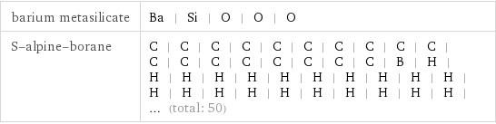 barium metasilicate | Ba | Si | O | O | O S-alpine-borane | C | C | C | C | C | C | C | C | C | C | C | C | C | C | C | C | C | C | B | H | H | H | H | H | H | H | H | H | H | H | H | H | H | H | H | H | H | H | H | H | ... (total: 50)