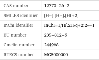 CAS number | 12770-26-2 SMILES identifier | [H-].[H-].[Hf+2] InChI identifier | InChI=1/Hf.2H/q+2;2*-1 EU number | 235-812-6 Gmelin number | 244968 RTECS number | MG5000000