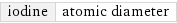 iodine | atomic diameter