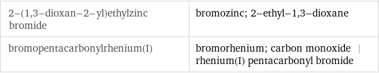 2-(1, 3-dioxan-2-yl)ethylzinc bromide | bromozinc; 2-ethyl-1, 3-dioxane bromopentacarbonylrhenium(I) | bromorhenium; carbon monoxide | rhenium(I) pentacarbonyl bromide