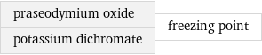 praseodymium oxide potassium dichromate | freezing point