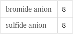 bromide anion | 8 sulfide anion | 8