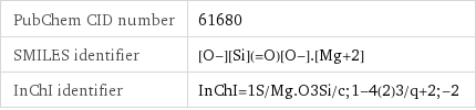 PubChem CID number | 61680 SMILES identifier | [O-][Si](=O)[O-].[Mg+2] InChI identifier | InChI=1S/Mg.O3Si/c;1-4(2)3/q+2;-2