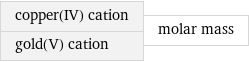 copper(IV) cation gold(V) cation | molar mass