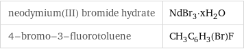 neodymium(III) bromide hydrate | NdBr_3·xH_2O 4-bromo-3-fluorotoluene | CH_3C_6H_3(Br)F