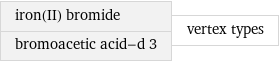 iron(II) bromide bromoacetic acid-d 3 | vertex types