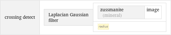crossing detect | Laplacian Gaussian filter | zussmanite (mineral) | image radius