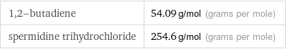 1, 2-butadiene | 54.09 g/mol (grams per mole) spermidine trihydrochloride | 254.6 g/mol (grams per mole)