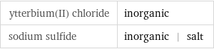 ytterbium(II) chloride | inorganic sodium sulfide | inorganic | salt