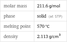 molar mass | 211.6 g/mol phase | solid (at STP) melting point | 570 °C density | 2.113 g/cm^3