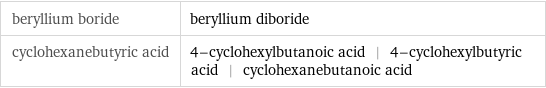 beryllium boride | beryllium diboride cyclohexanebutyric acid | 4-cyclohexylbutanoic acid | 4-cyclohexylbutyric acid | cyclohexanebutanoic acid
