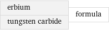 erbium tungsten carbide | formula