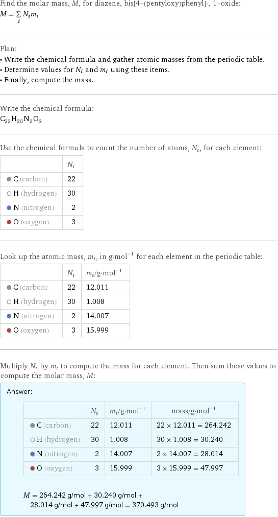 Find the molar mass, M, for diazene, bis[4-(pentyloxy)phenyl]-, 1-oxide: M = sum _iN_im_i Plan: • Write the chemical formula and gather atomic masses from the periodic table. • Determine values for N_i and m_i using these items. • Finally, compute the mass. Write the chemical formula: C_22H_30N_2O_3 Use the chemical formula to count the number of atoms, N_i, for each element:  | N_i  C (carbon) | 22  H (hydrogen) | 30  N (nitrogen) | 2  O (oxygen) | 3 Look up the atomic mass, m_i, in g·mol^(-1) for each element in the periodic table:  | N_i | m_i/g·mol^(-1)  C (carbon) | 22 | 12.011  H (hydrogen) | 30 | 1.008  N (nitrogen) | 2 | 14.007  O (oxygen) | 3 | 15.999 Multiply N_i by m_i to compute the mass for each element. Then sum those values to compute the molar mass, M: Answer: |   | | N_i | m_i/g·mol^(-1) | mass/g·mol^(-1)  C (carbon) | 22 | 12.011 | 22 × 12.011 = 264.242  H (hydrogen) | 30 | 1.008 | 30 × 1.008 = 30.240  N (nitrogen) | 2 | 14.007 | 2 × 14.007 = 28.014  O (oxygen) | 3 | 15.999 | 3 × 15.999 = 47.997  M = 264.242 g/mol + 30.240 g/mol + 28.014 g/mol + 47.997 g/mol = 370.493 g/mol