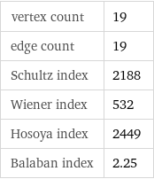 vertex count | 19 edge count | 19 Schultz index | 2188 Wiener index | 532 Hosoya index | 2449 Balaban index | 2.25