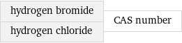 hydrogen bromide hydrogen chloride | CAS number