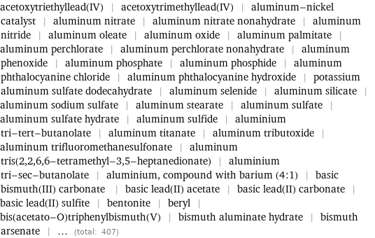 acetoxytriethyllead(IV) | acetoxytrimethyllead(IV) | aluminum-nickel catalyst | aluminum nitrate | aluminum nitrate nonahydrate | aluminum nitride | aluminum oleate | aluminum oxide | aluminum palmitate | aluminum perchlorate | aluminum perchlorate nonahydrate | aluminum phenoxide | aluminum phosphate | aluminum phosphide | aluminum phthalocyanine chloride | aluminum phthalocyanine hydroxide | potassium aluminum sulfate dodecahydrate | aluminum selenide | aluminum silicate | aluminum sodium sulfate | aluminum stearate | aluminum sulfate | aluminum sulfate hydrate | aluminum sulfide | aluminium tri-tert-butanolate | aluminum titanate | aluminum tributoxide | aluminum trifluoromethanesulfonate | aluminum tris(2, 2, 6, 6-tetramethyl-3, 5-heptanedionate) | aluminium tri-sec-butanolate | aluminium, compound with barium (4:1) | basic bismuth(III) carbonate | basic lead(II) acetate | basic lead(II) carbonate | basic lead(II) sulfite | bentonite | beryl | bis(acetato-O)triphenylbismuth(V) | bismuth aluminate hydrate | bismuth arsenate | ... (total: 407)