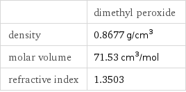  | dimethyl peroxide density | 0.8677 g/cm^3 molar volume | 71.53 cm^3/mol refractive index | 1.3503