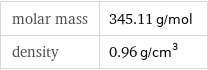 molar mass | 345.11 g/mol density | 0.96 g/cm^3