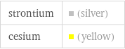 strontium | (silver) cesium | (yellow)