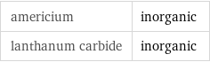 americium | inorganic lanthanum carbide | inorganic