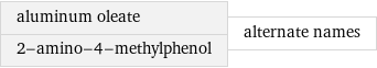 aluminum oleate 2-amino-4-methylphenol | alternate names