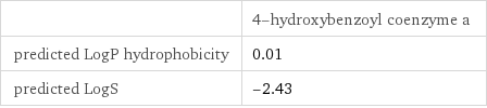  | 4-hydroxybenzoyl coenzyme a predicted LogP hydrophobicity | 0.01 predicted LogS | -2.43