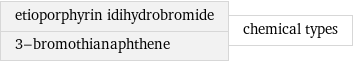 etioporphyrin idihydrobromide 3-bromothianaphthene | chemical types