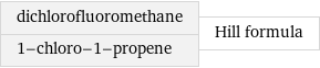 dichlorofluoromethane 1-chloro-1-propene | Hill formula