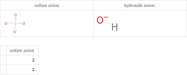   | sulfate anion  | 2  | 2