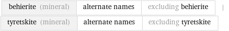 behierite (mineral) | alternate names | excluding behierite | tyretskite (mineral) | alternate names | excluding tyretskite