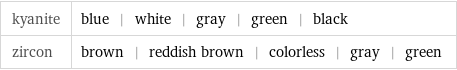 kyanite | blue | white | gray | green | black zircon | brown | reddish brown | colorless | gray | green