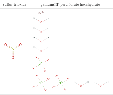 Structure diagrams