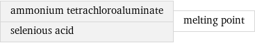 ammonium tetrachloroaluminate selenious acid | melting point