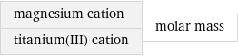 magnesium cation titanium(III) cation | molar mass