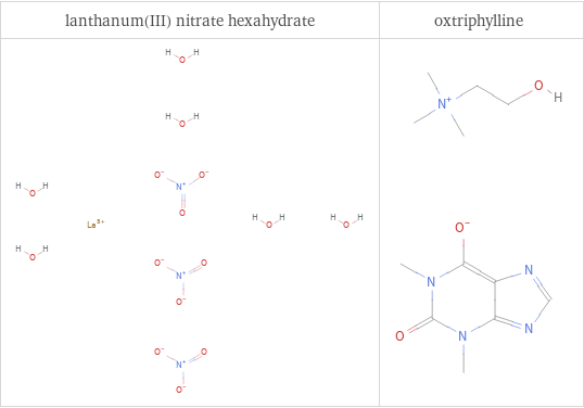 Structure diagrams