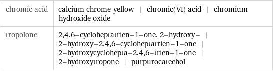 chromic acid | calcium chrome yellow | chromic(VI) acid | chromium hydroxide oxide tropolone | 2, 4, 6-cycloheptatrien-1-one, 2-hydroxy- | 2-hydroxy-2, 4, 6-cycloheptatrien-1-one | 2-hydroxycyclohepta-2, 4, 6-trien-1-one | 2-hydroxytropone | purpurocatechol