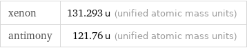 xenon | 131.293 u (unified atomic mass units) antimony | 121.76 u (unified atomic mass units)